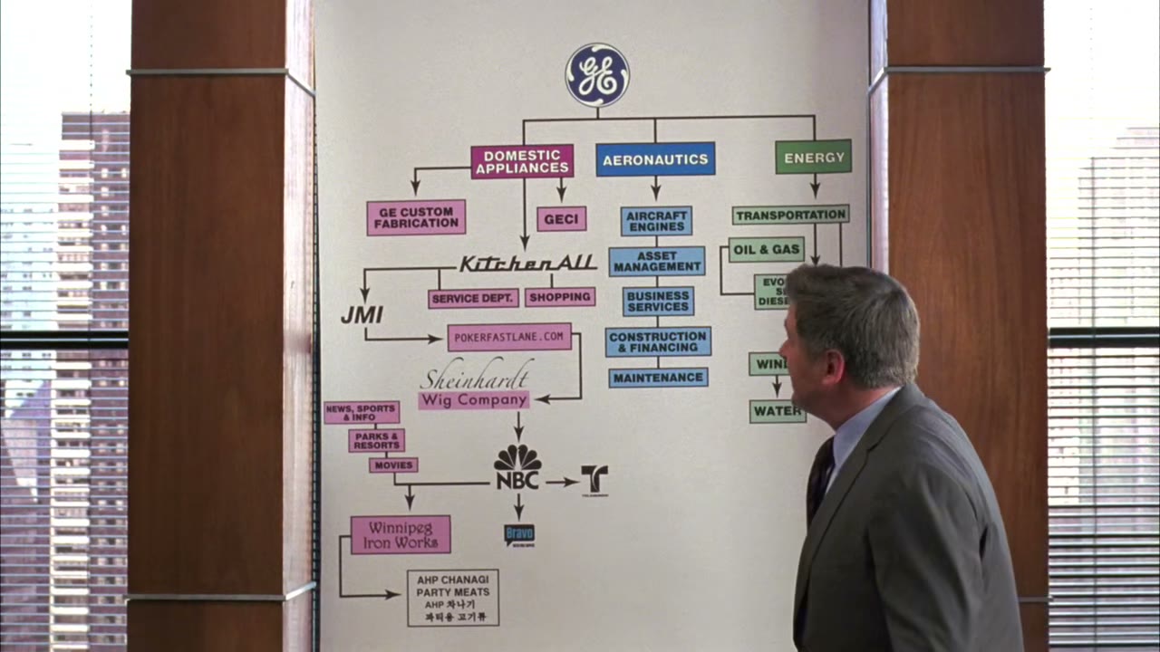 You see, GE owns KitchenAll of Colorado,