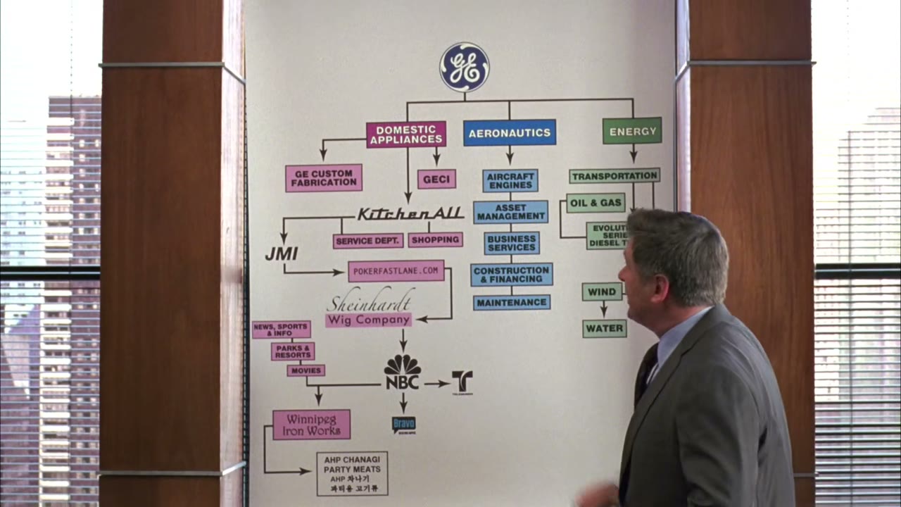 You see, GE owns KitchenAll of Colorado,