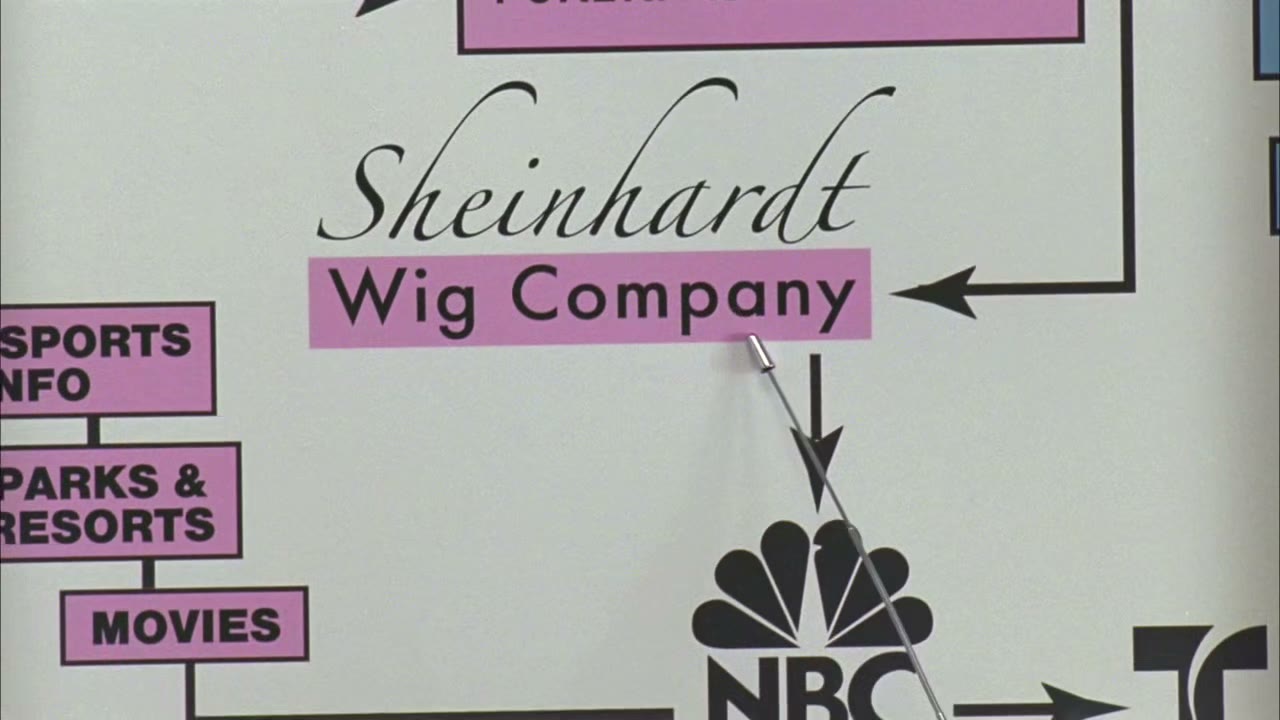 Which recently acquired the Sheinhardt Wig Company,