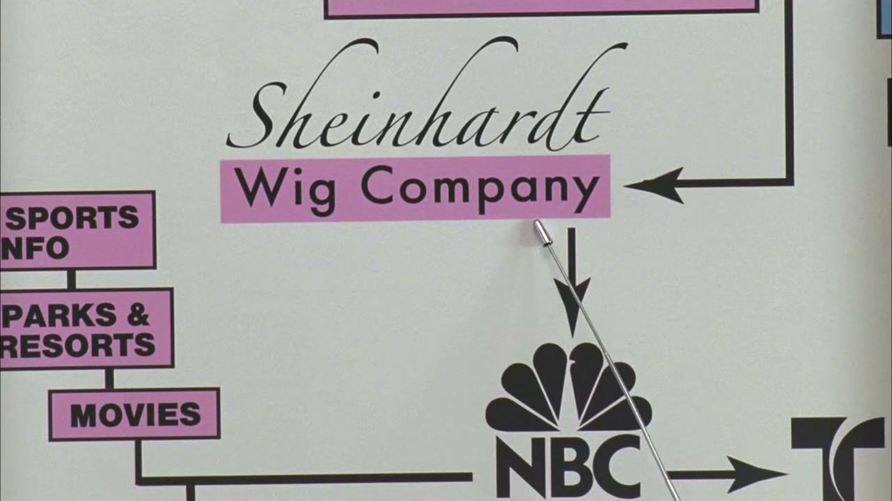 Which recently acquired the Sheinhardt Wig Company,