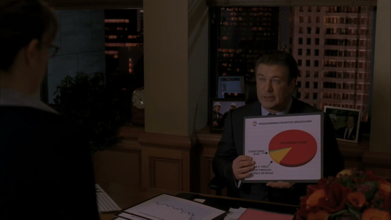This is our nbc priority pie chart.