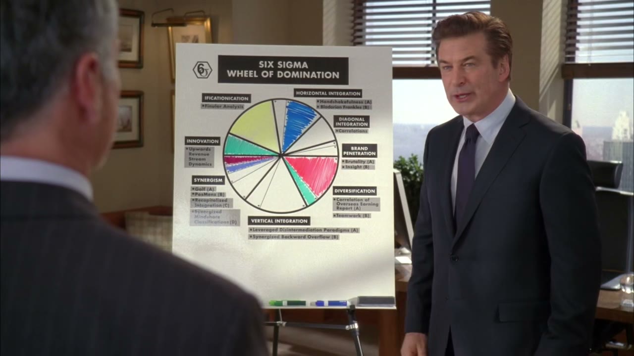 It's a motivational tool I used back at GE,