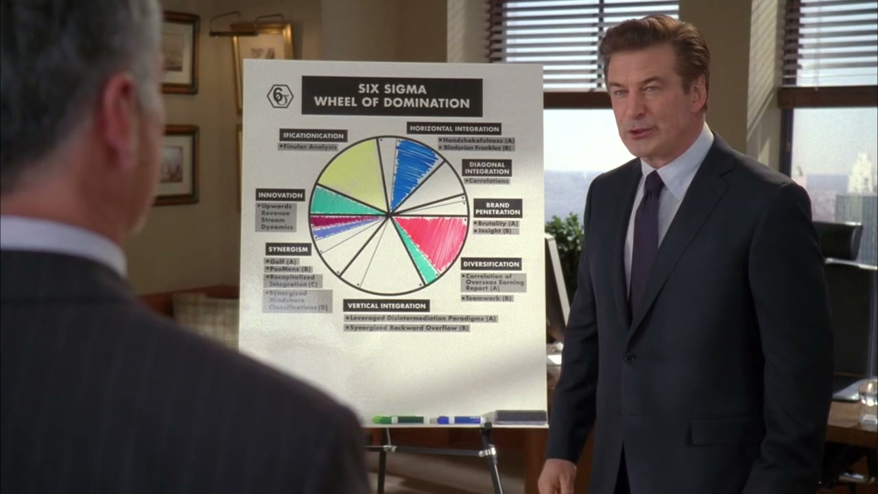 It's a motivational tool I used back at GE,